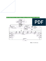 Organizational Structure of Nepal Investment Bank Limited