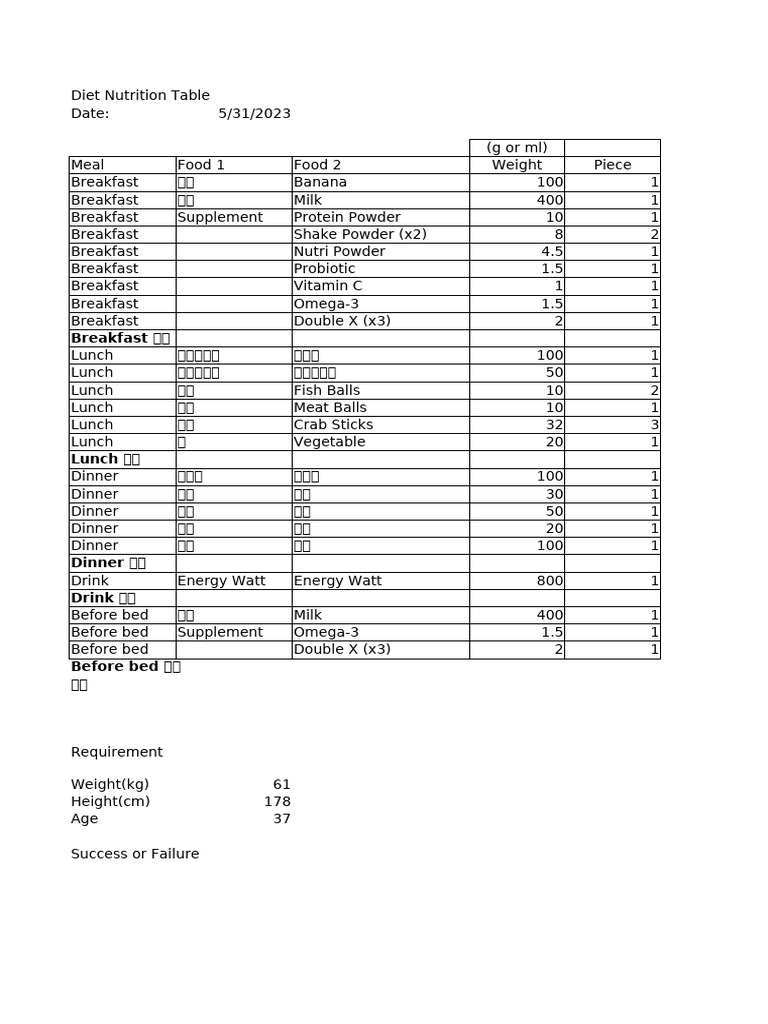 diet-nutrition-table-2023-05-pdf-lunch-meal