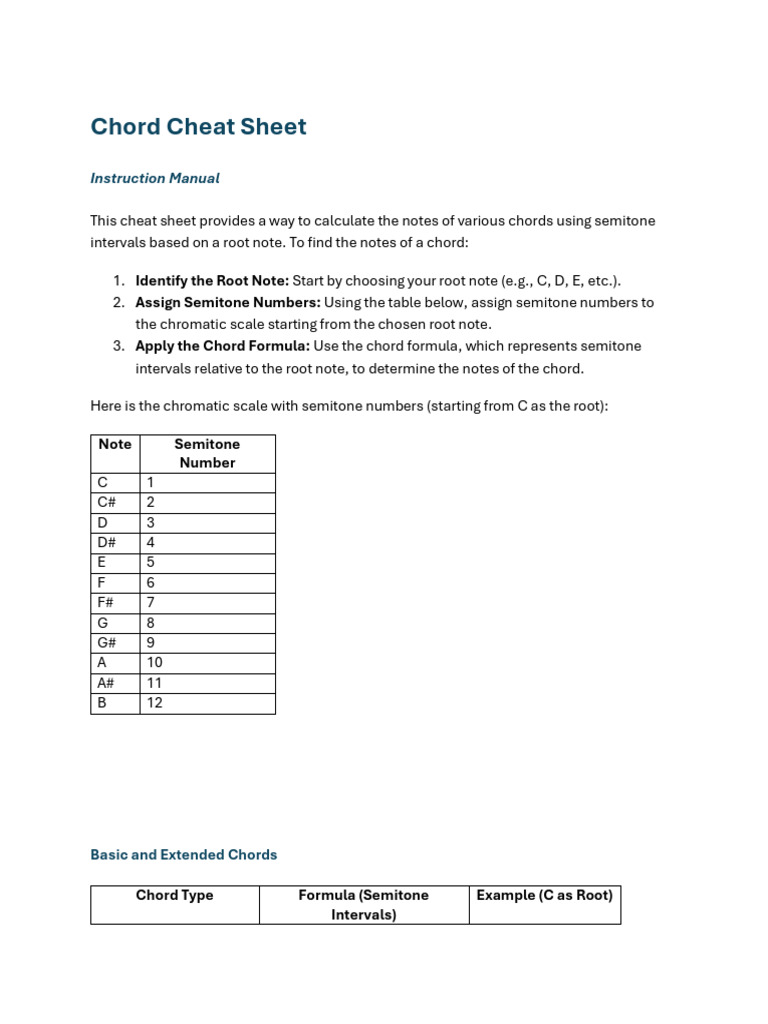 Chord Cheat Sheet | PDF | Chord (Music) | Interval (Music)