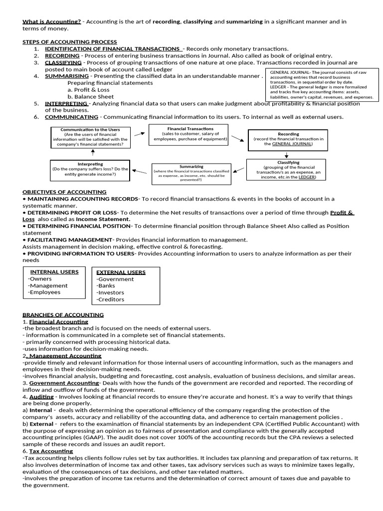 Understanding the Accounting Process | PDF | Debits And Credits ...