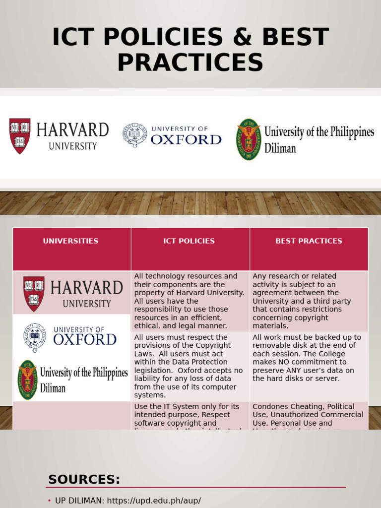 Harvard ICT Policies Overview | PDF | Art | Computers