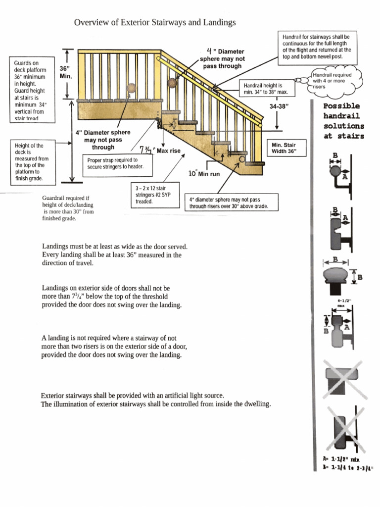 Stairways and Landings Overview | PDF