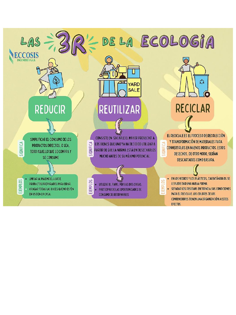 Las 3 R | PDF
