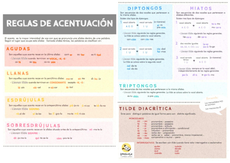 Esquema Tildes | PDF