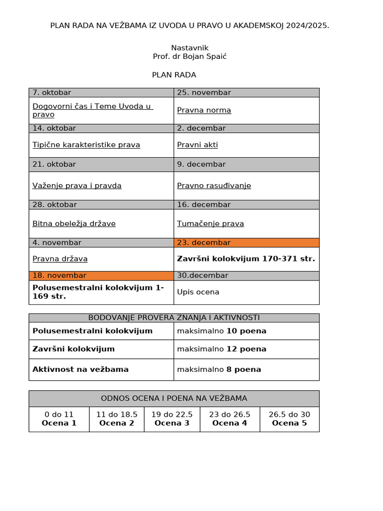 Plan Rada Na Vježbama 2024 | PDF
