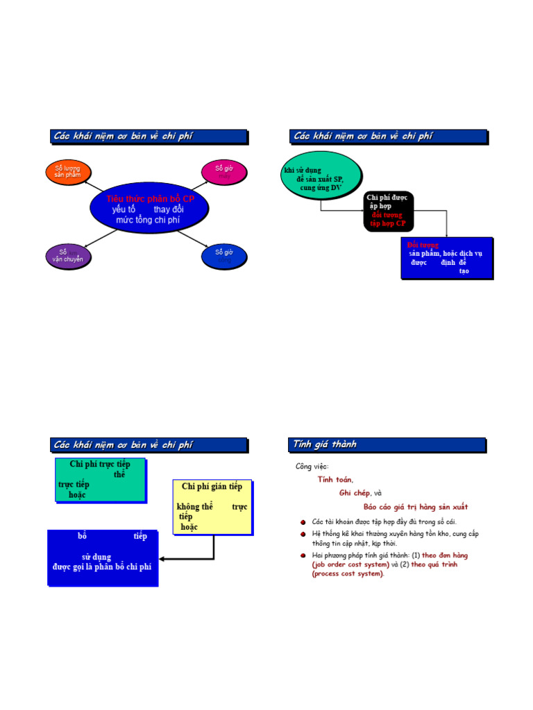 2 Giathanhdonhang Dapan Thuchanh | PDF