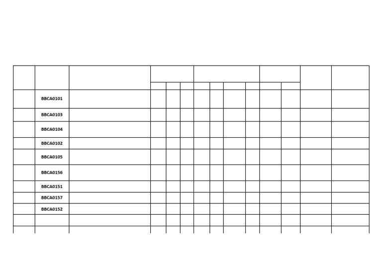 Practical Task 1 | PDF | Computers
