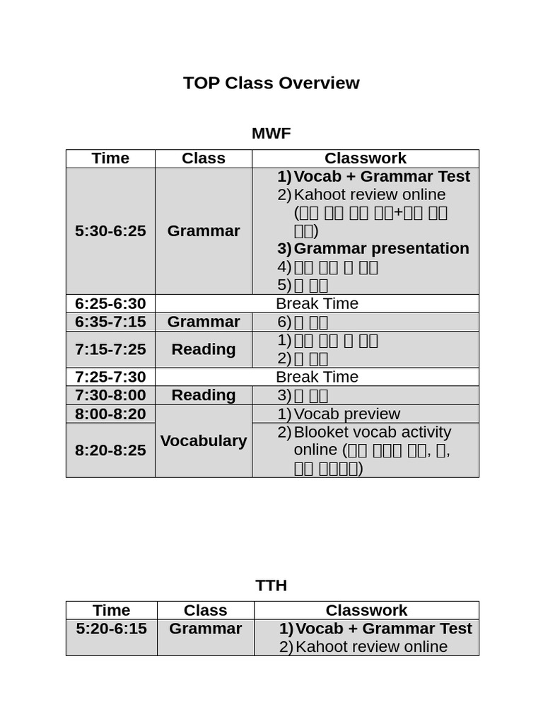 Class Overview Sheet