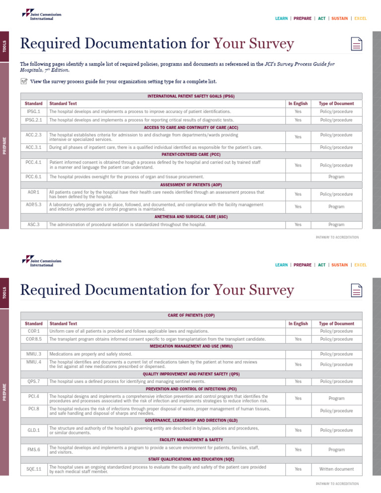 Pathway-Ebook-Final-Print-Rev-22-V2 21 22 | PDF | Patient | Hospital