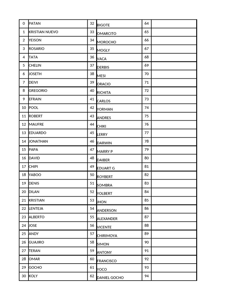 List of Names and Numbers | PDF