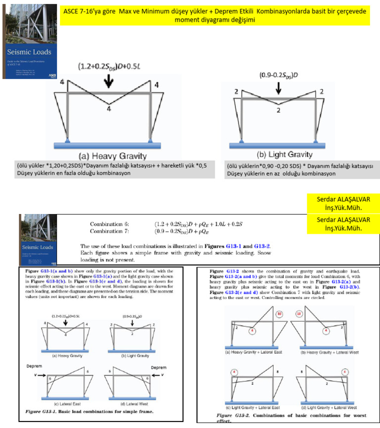 ASCE 7-16 Seismic | PDF