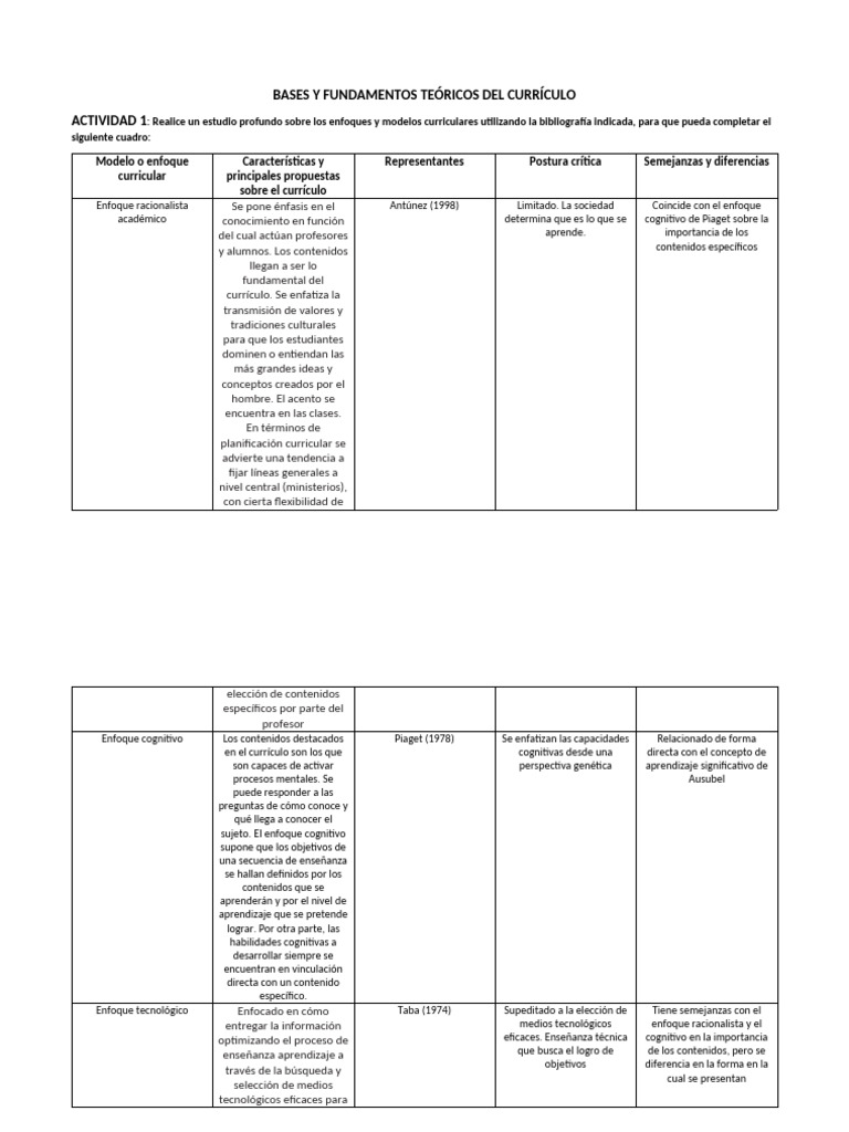 Bases y Fundamentos Teóricos Del Currículo | PDF | Plan de estudios ...