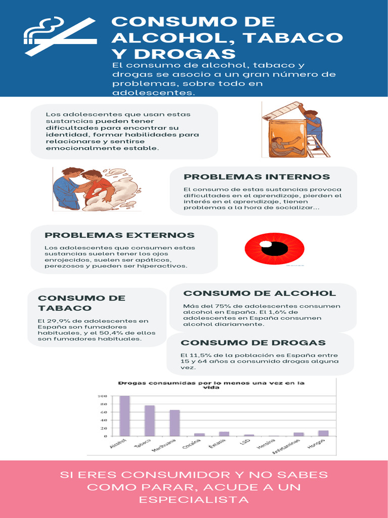 Impacto del Consumo de Sustancias en Adolescentes | PDF