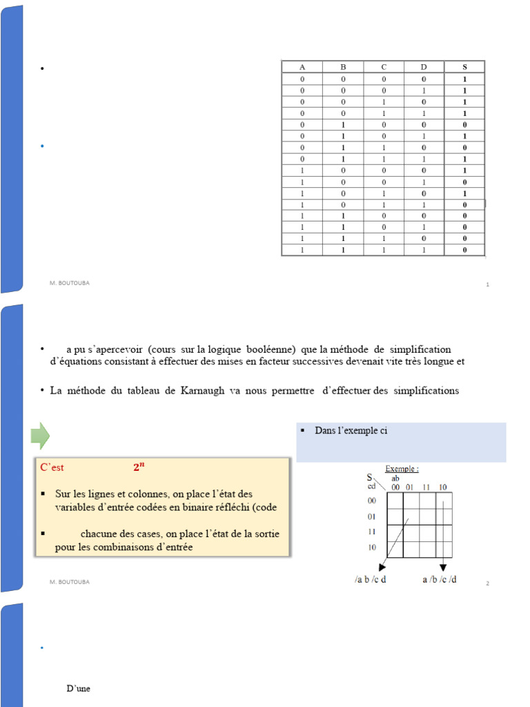 Simplification Logique avec Tableau de Karnaugh | PDF | Mathématiques ...