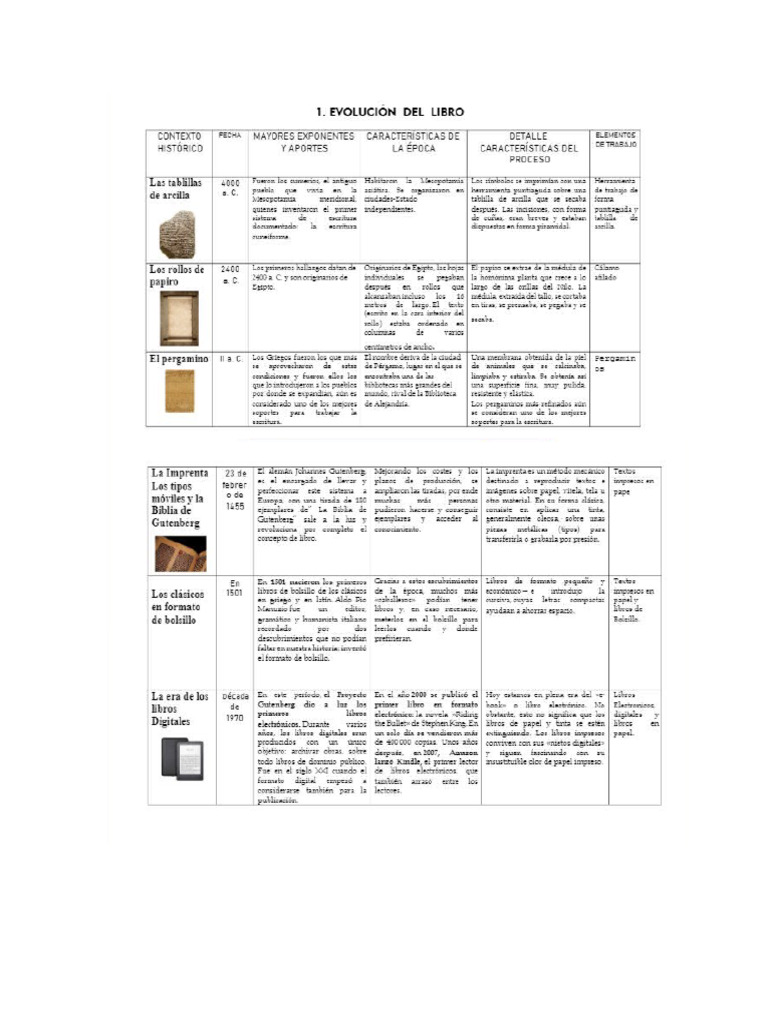 Cuadro Comparativo Libros, E-Magazine, Presentaciones, Catálogos, E ...