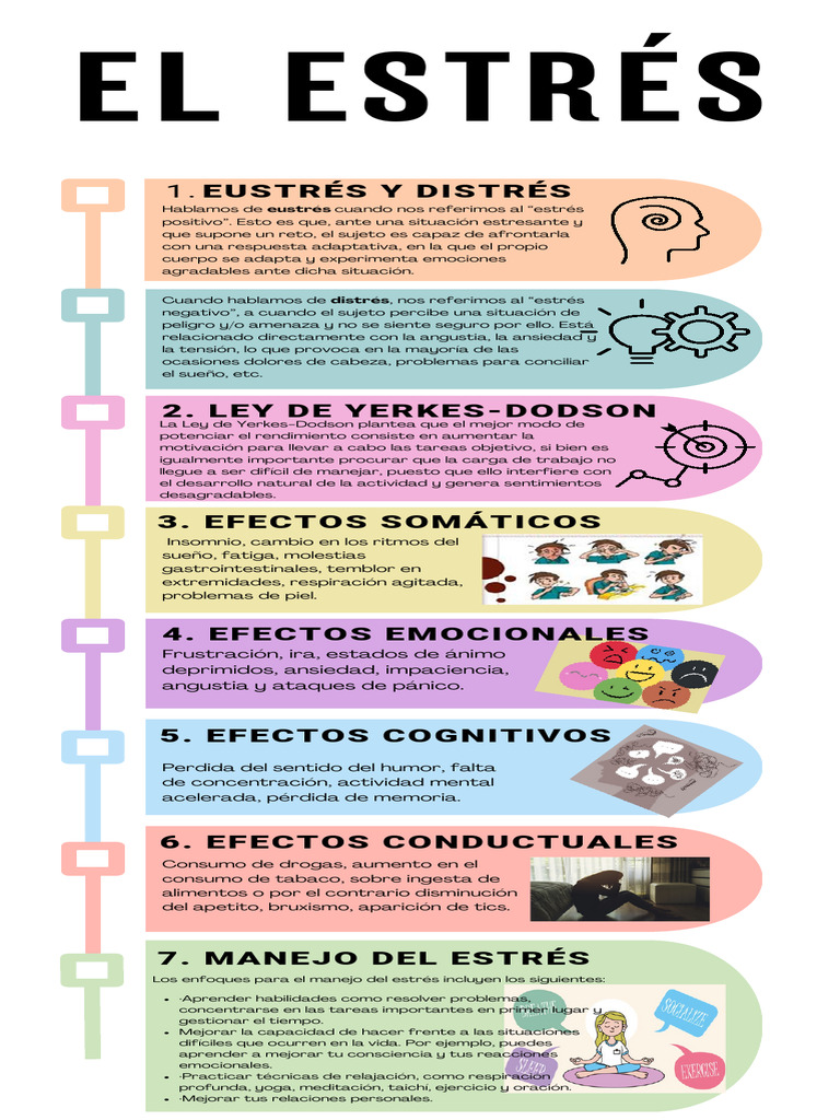 Estrés: Eustrés vs Distrés | PDF | Crecimiento personal y profesional