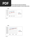 Download Analisis Ratio Keuangan Bank by brosyidah SN78121888 doc pdf