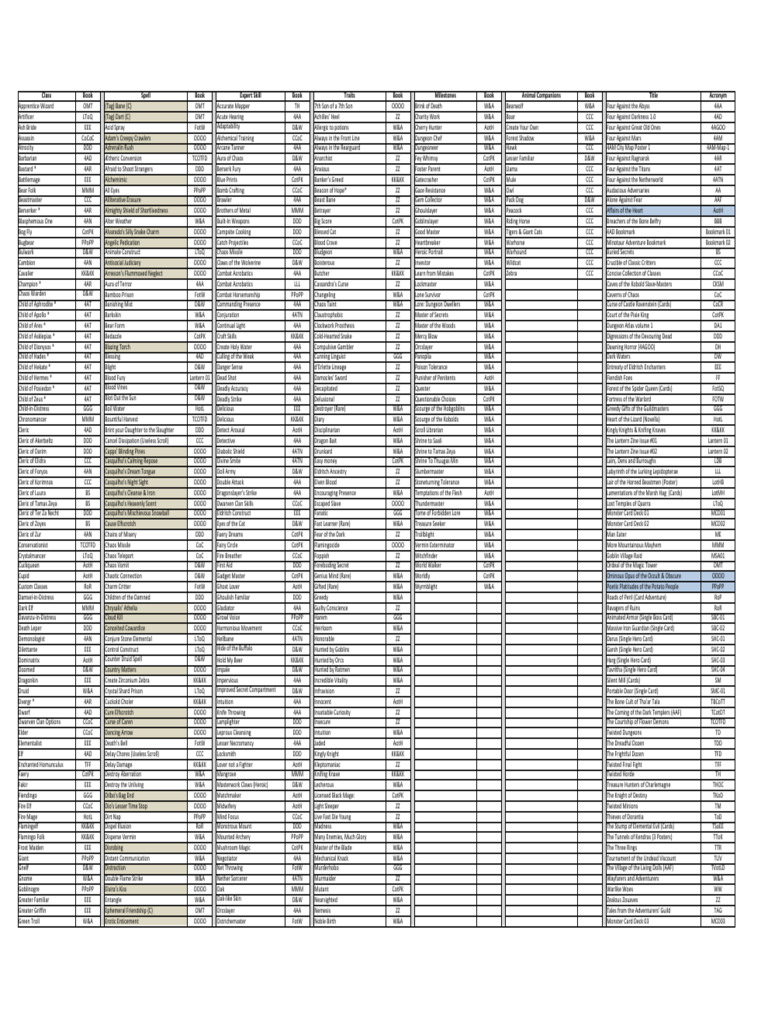 Traits for Ragnarok Adventures | PDF