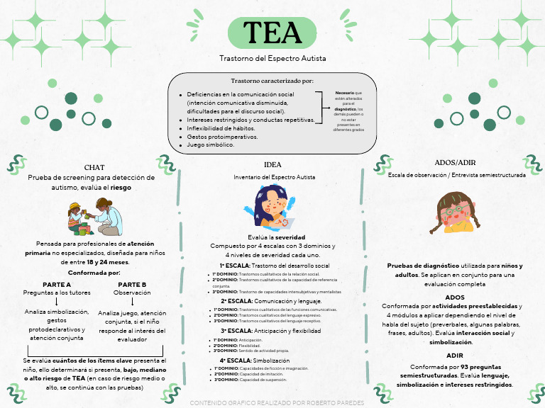 Gráfico TEA | PDF | Espectro autista | Conceptos psicologicos