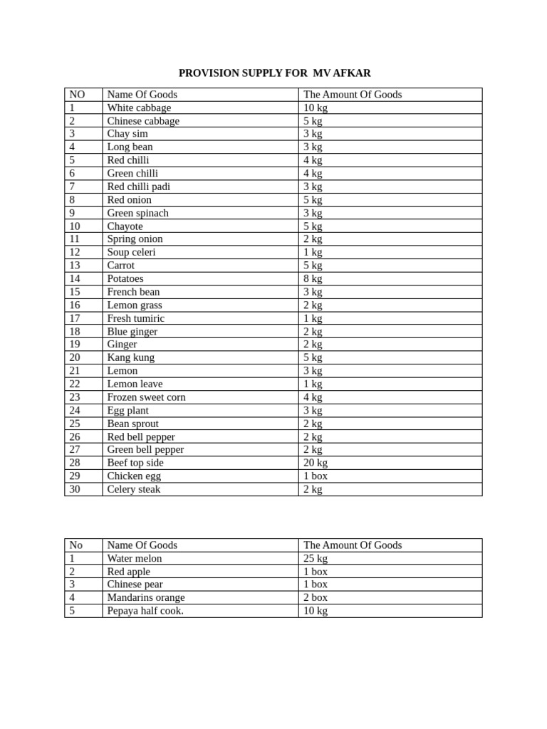 Supply List for MV Afkar | PDF