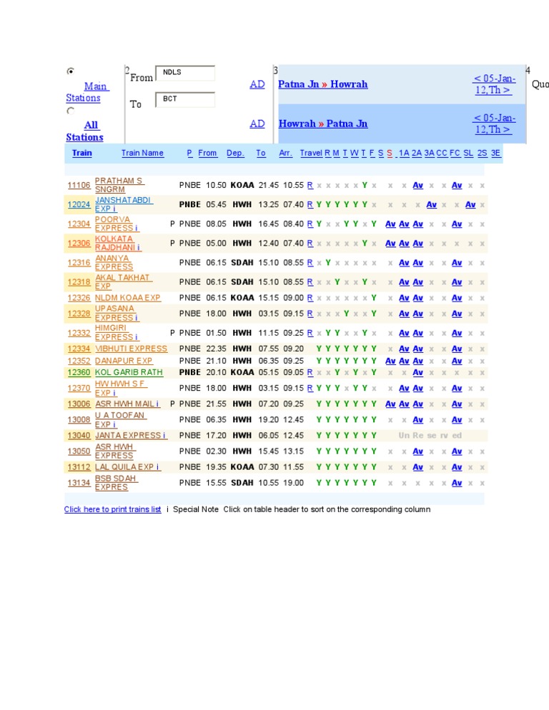 Patna Junction Train Schedule 2025 | PDF