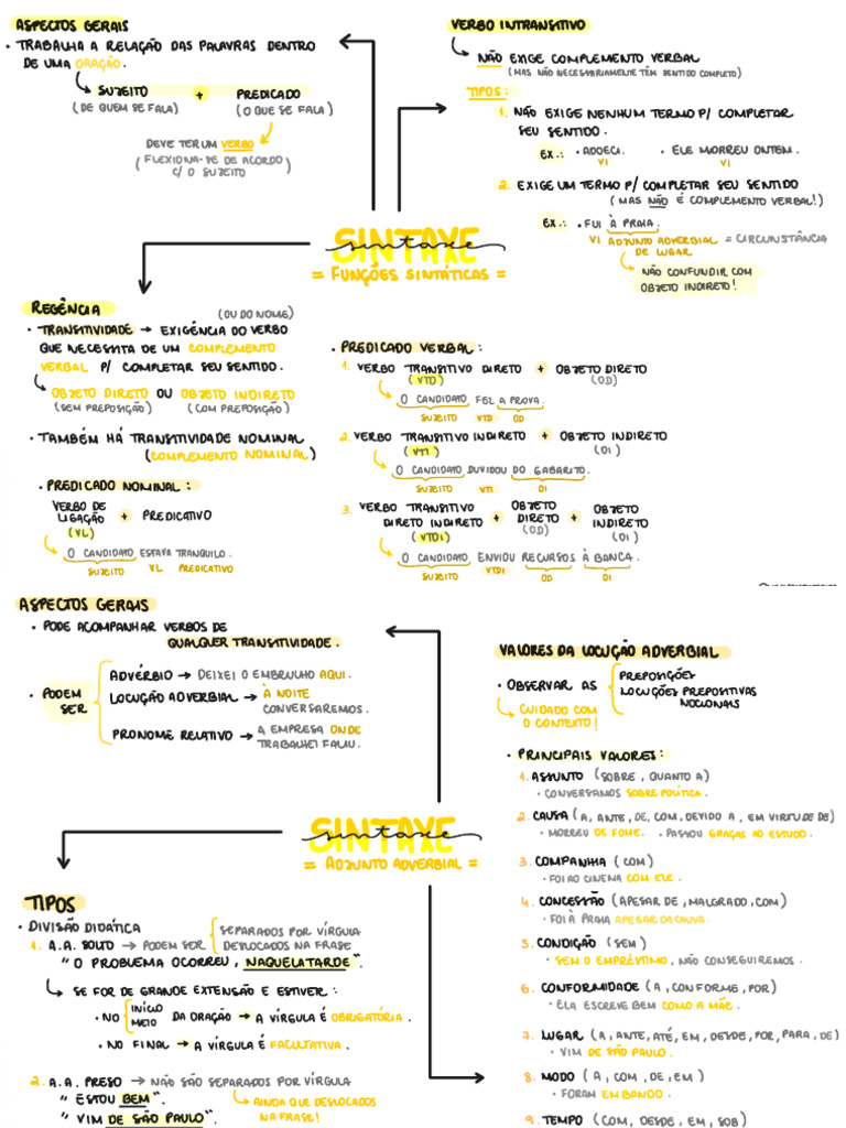 Tipos de Verbos e Predicados na Língua | PDF