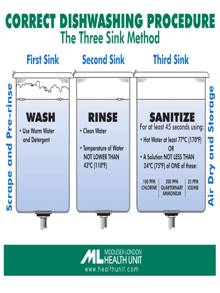 Three Sink Dishwashing Procedure | PDF