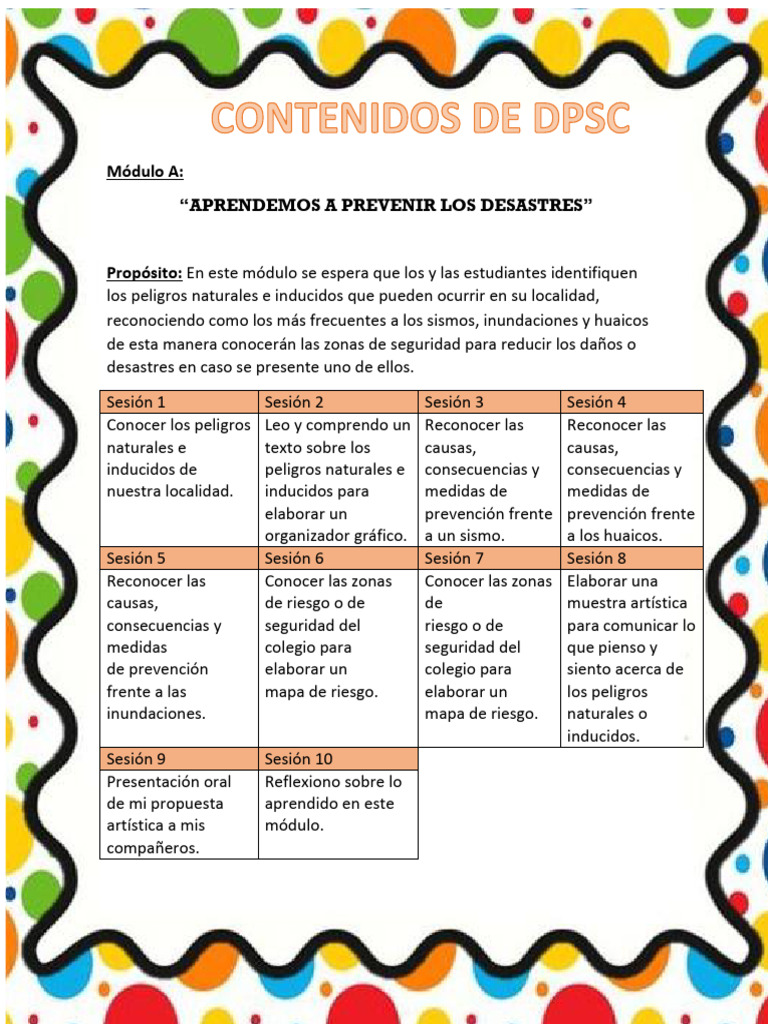 Contenido DPSC Iv B - 4 - 16221119 | PDF | Crecimiento personal y ...