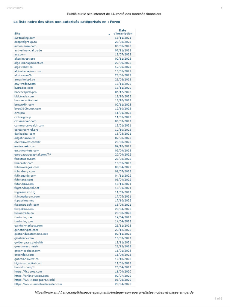Liste Noire Forex pour Épargnants | PDF