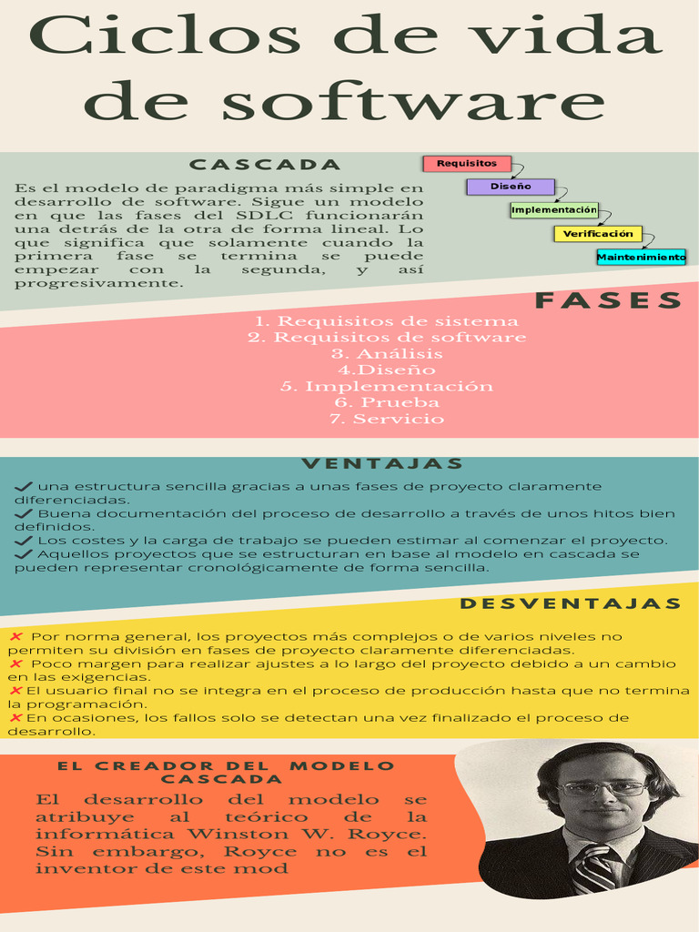 Ciclos de Vida de Software | PDF | Software | Ingeniería de software