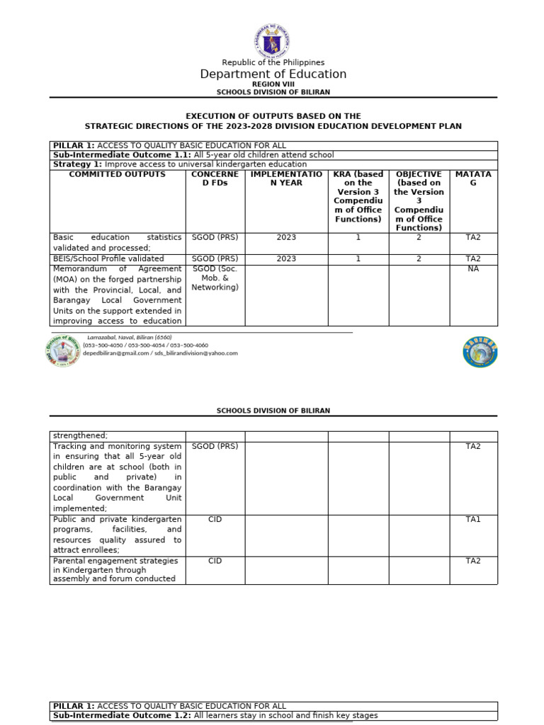 School Memorandum Format Guidelines | PDF | Curriculum | Learning