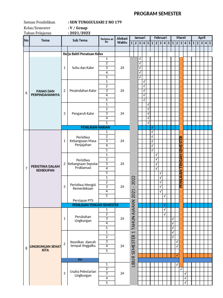 Rencana Program Semester Kelas V SD | PDF