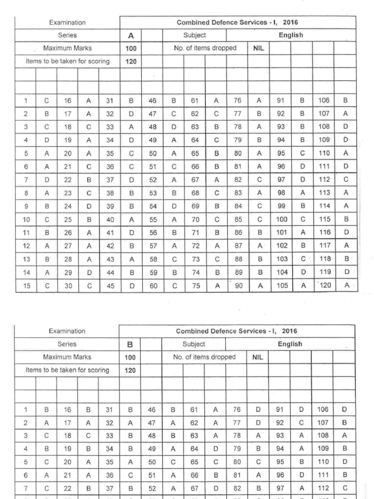 Anskey CDSI 16 English | PDF
