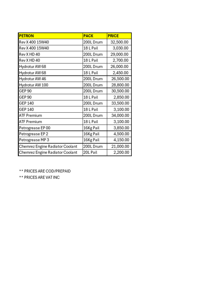 Petron and Caltex Price List | PDF | Home & Garden