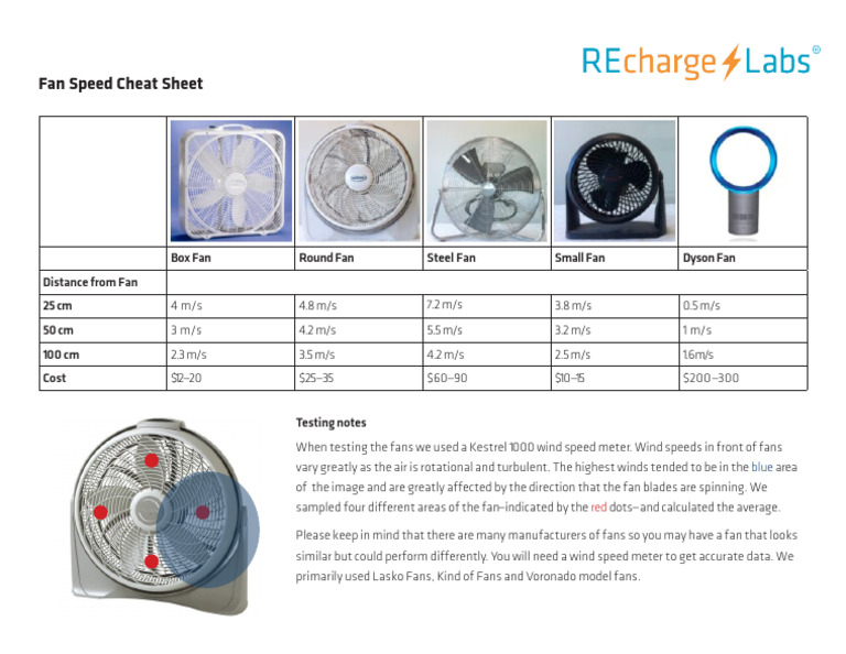 Fan Wind Speed Estimator | PDF