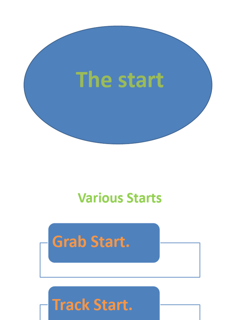 Track Start | PDF