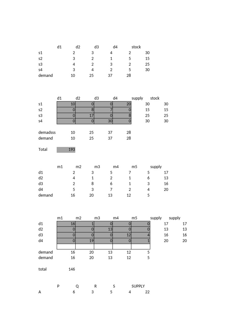 Transportation Problem Pdf