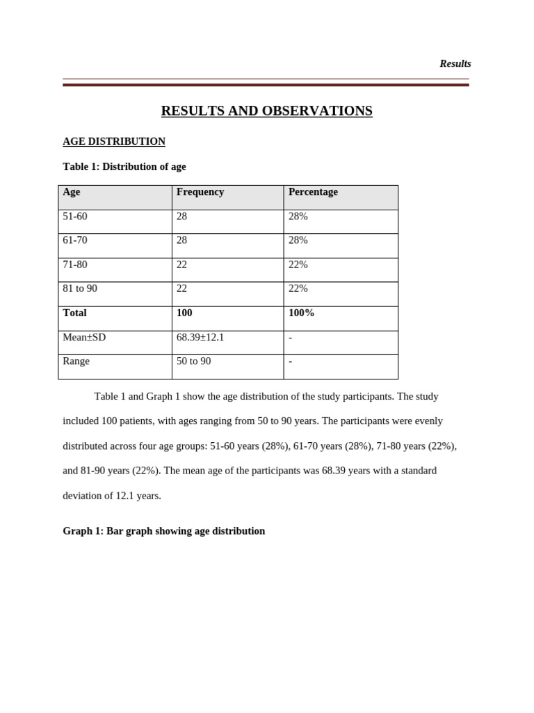 RESULTS Saloni PDF Chart Pie Chart