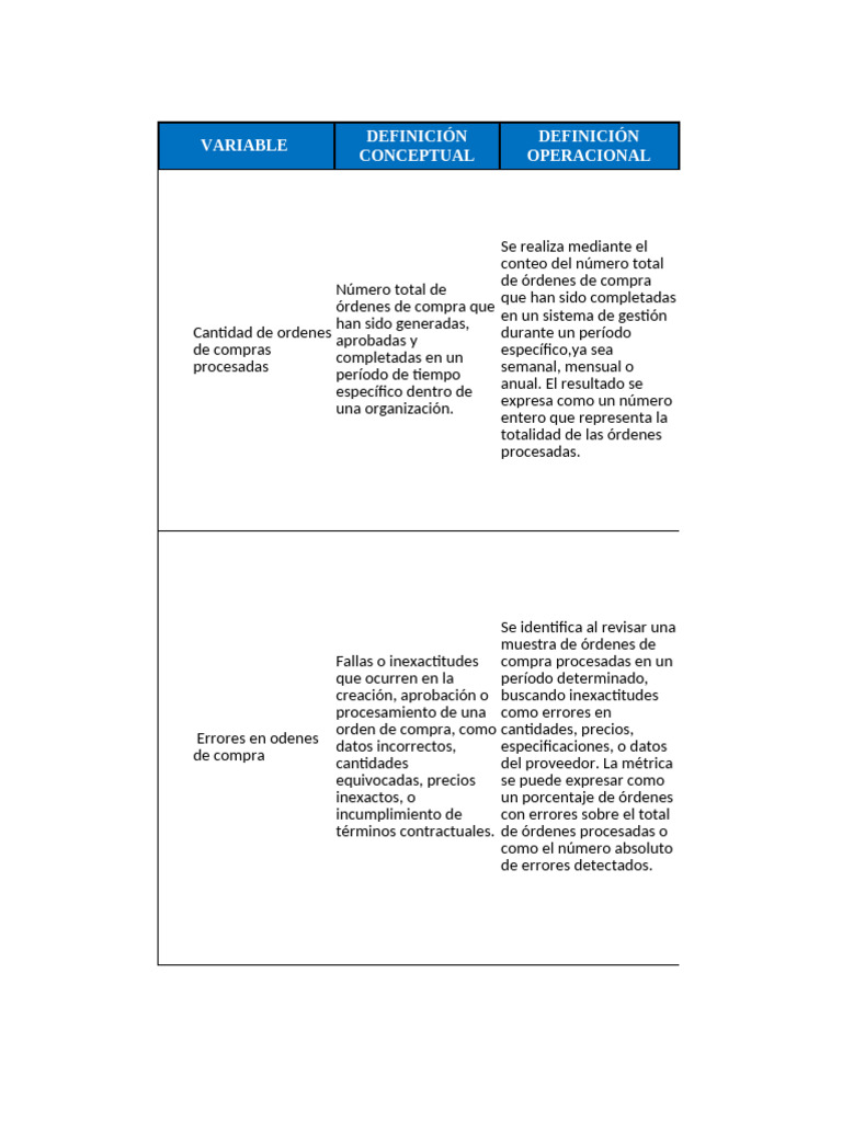 Operalizacion de Variables | PDF