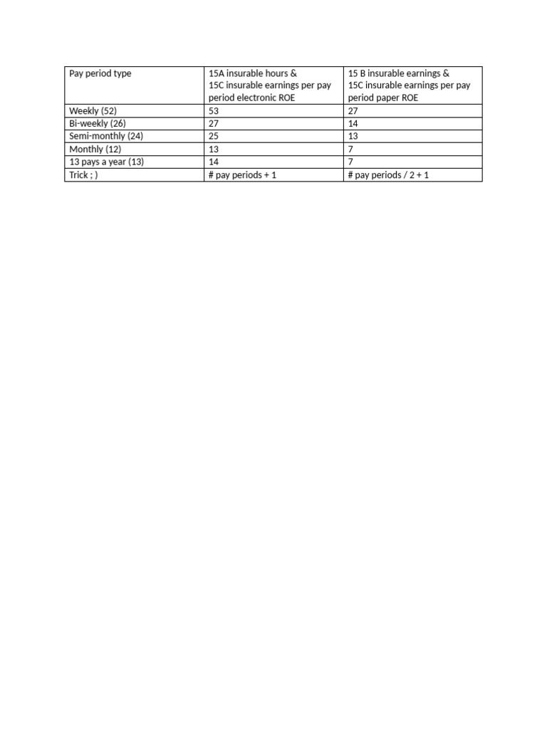 ROE Pay Periods and Insurable Hours | PDF | Finance & Money Management