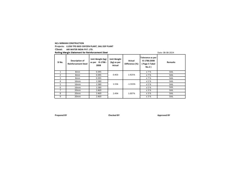 Rolling Margin Statement for Steel | PDF | Technology & Engineering