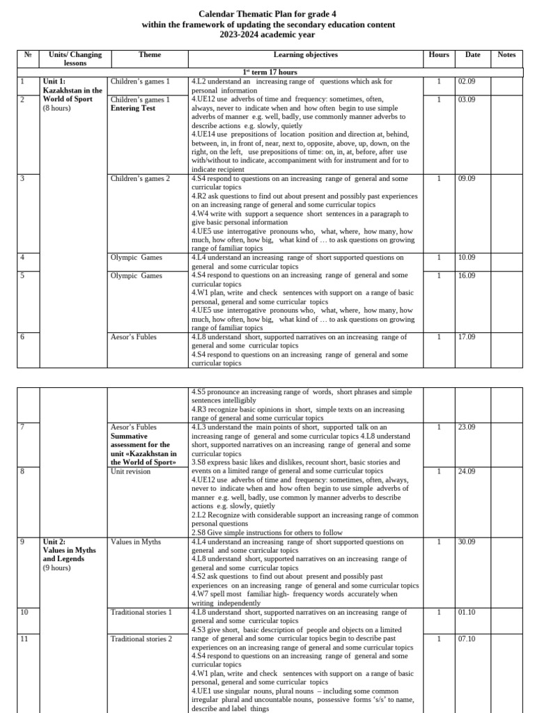 Grade 4 Thematic Calendar Plan 2023-2024 | PDF | Plural | Noun