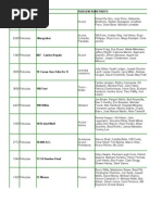 PELICULAS | PDF