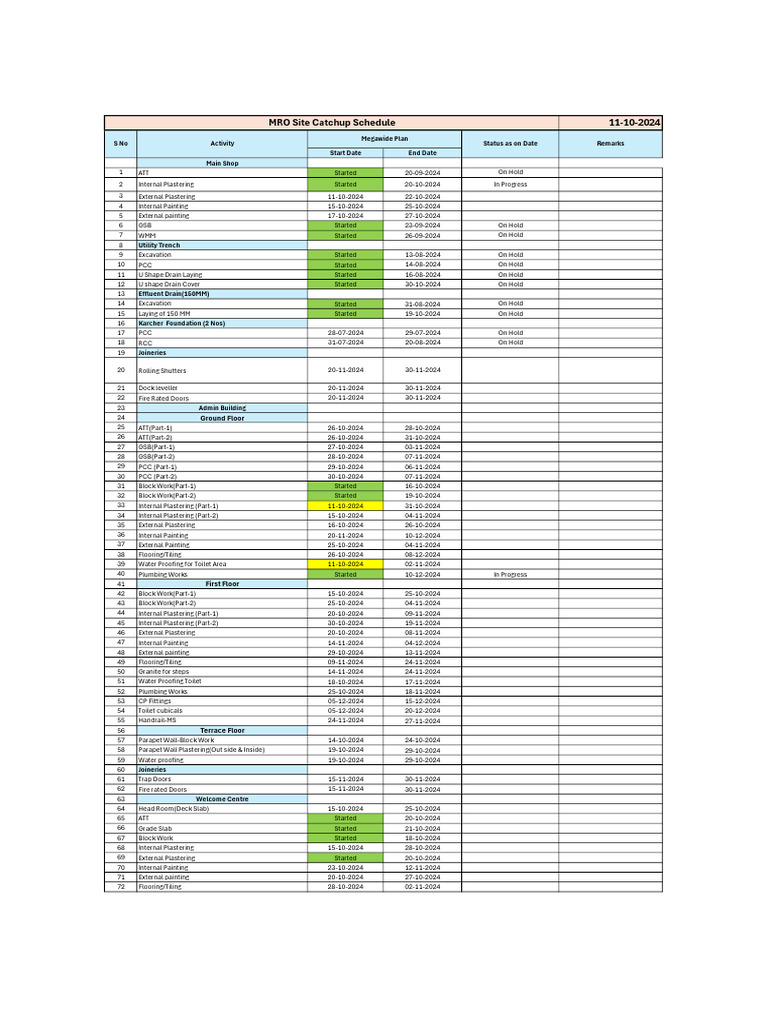 Balance Activities Schedule As On 14-10-24 | PDF | Wall | Architectural ...