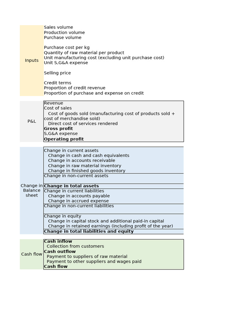 Financial Analysis of Manufacturing Costs | PDF | Debits And Credits ...