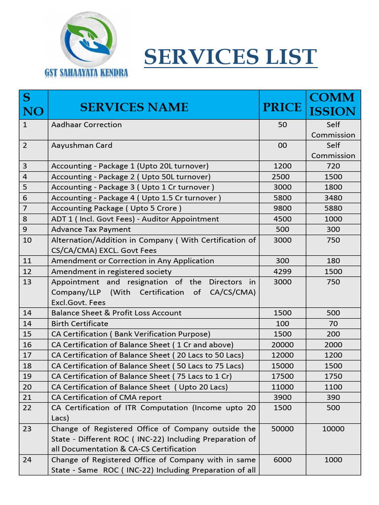 04GST Sahaayata Kendra Service List (Updated - 2022-2023) | PDF ...