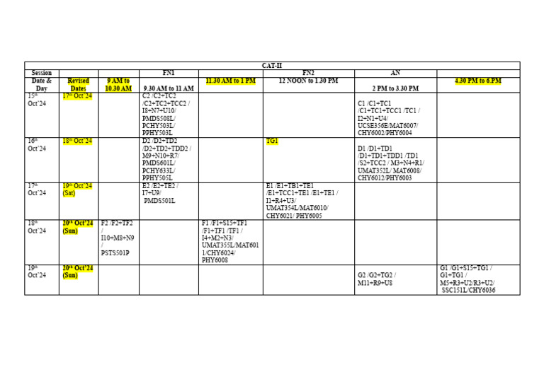 Revised Schedule for CAT-II Sessions | PDF