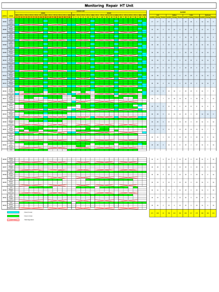 Unit Monitoring and Repair Data | PDF
