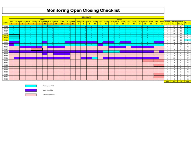 Mon - Open Closing Checklist - 02 Sept 24 | PDF