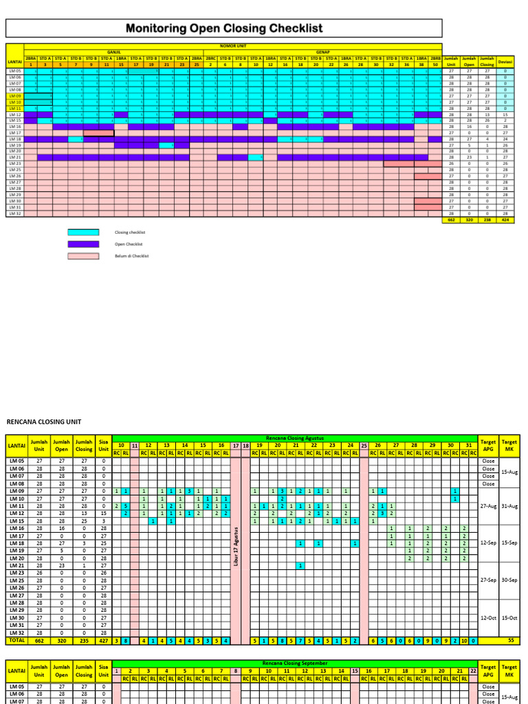 03 September 2024 - Update Monitoring Open & Closing Checklist | PDF